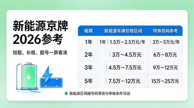 新能源车京牌优势