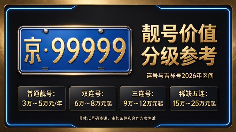 2026年闲置北京京牌照出租三年价格分析图